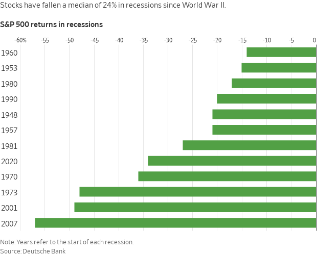 Stocks in recession 