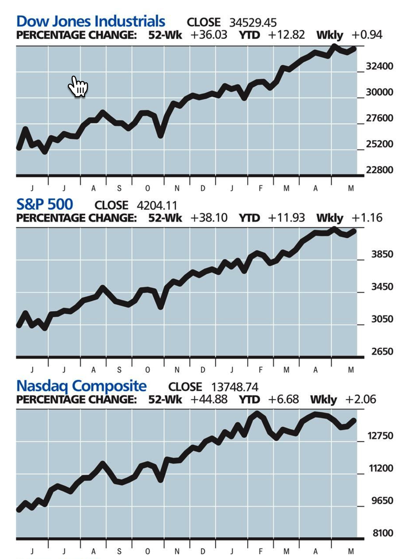 Stocks summary 