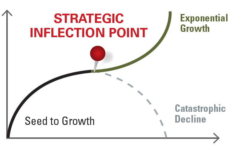 Inflection Point
