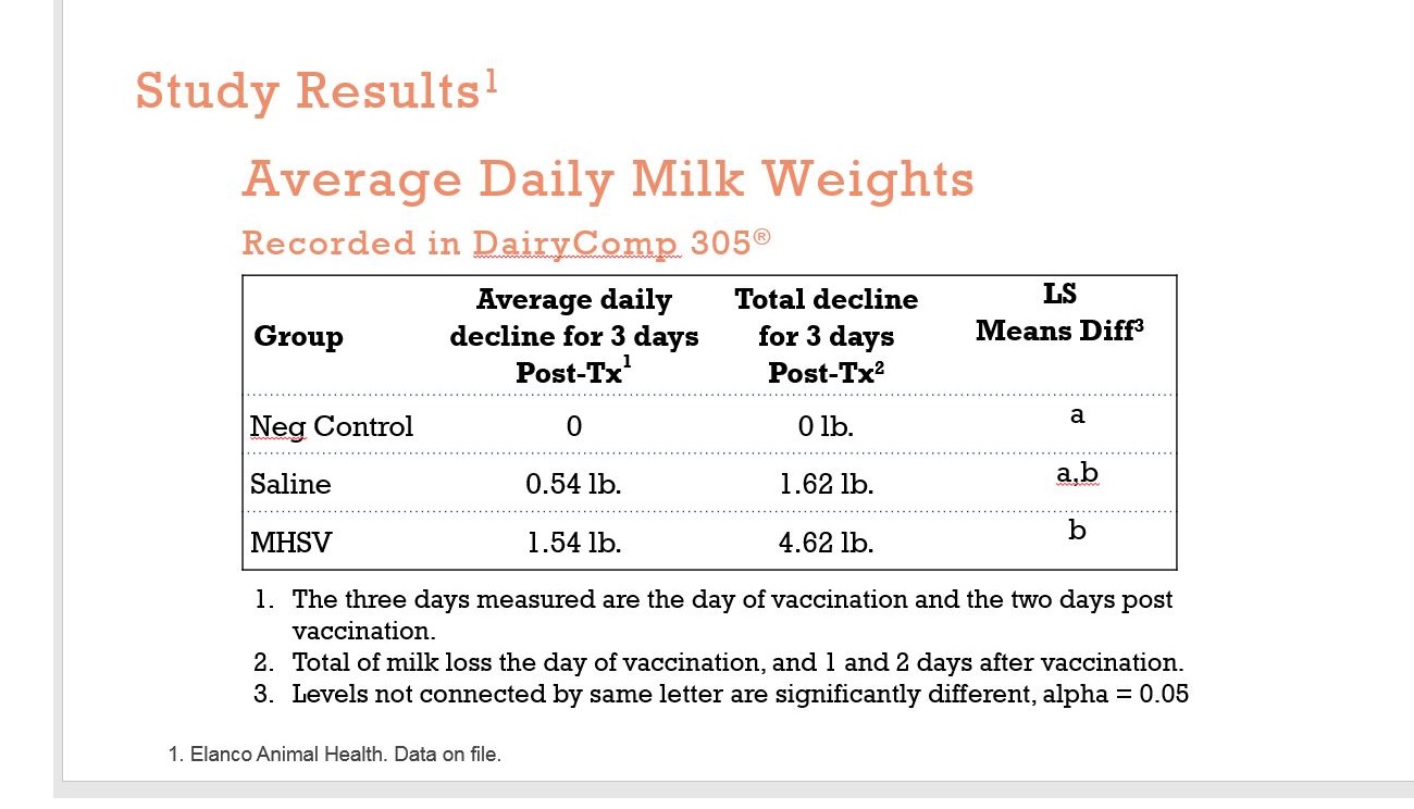 Study Results