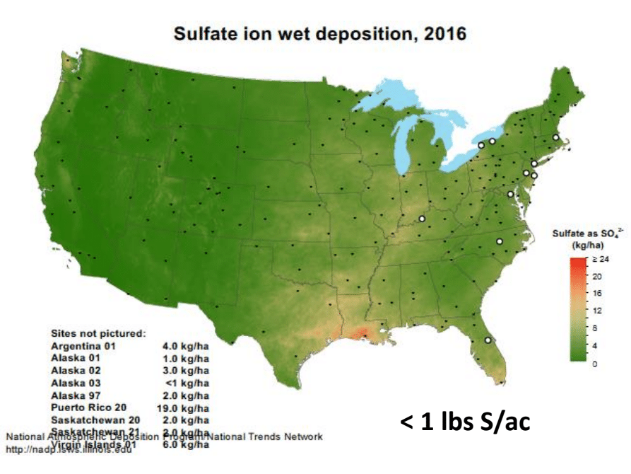 Sulfur in 2016