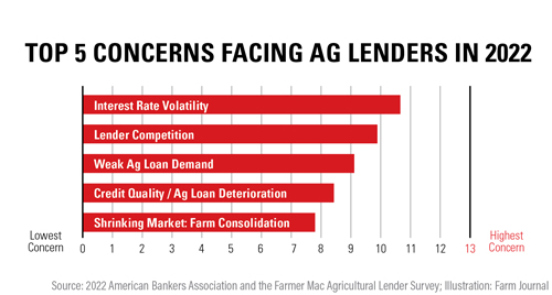 Ag Lender Survey