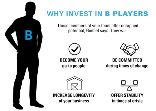 Invest in B Players