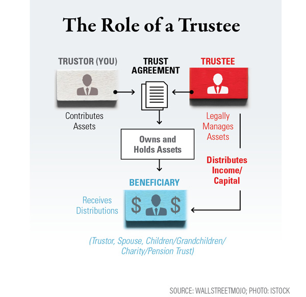 Role of Trustee