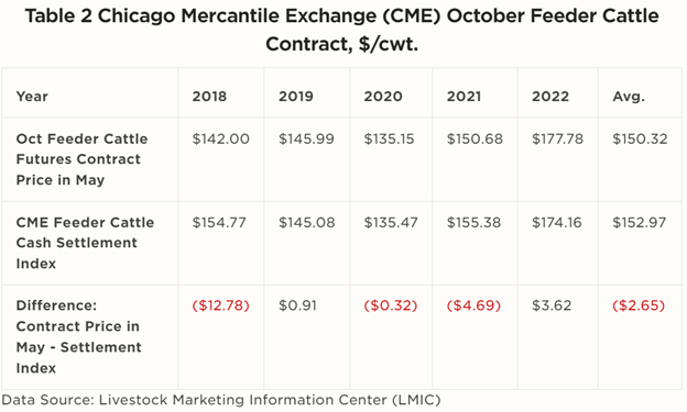 Table 2. CME October Feeder Cattle