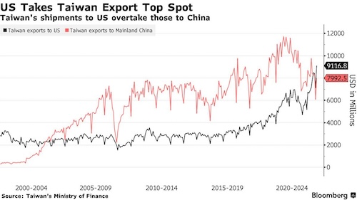 Taiwan trade