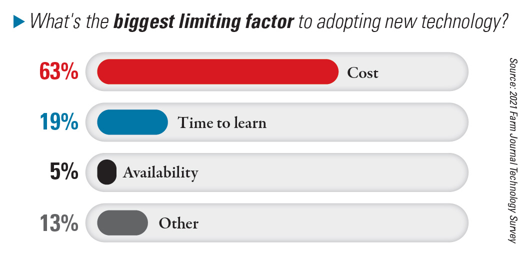 Tech Is - Limiting Factors