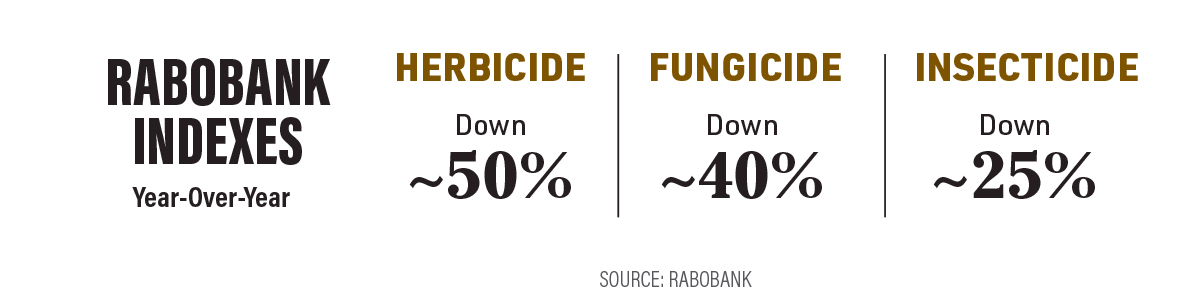 The-State-of-Ag-Crop-Protection