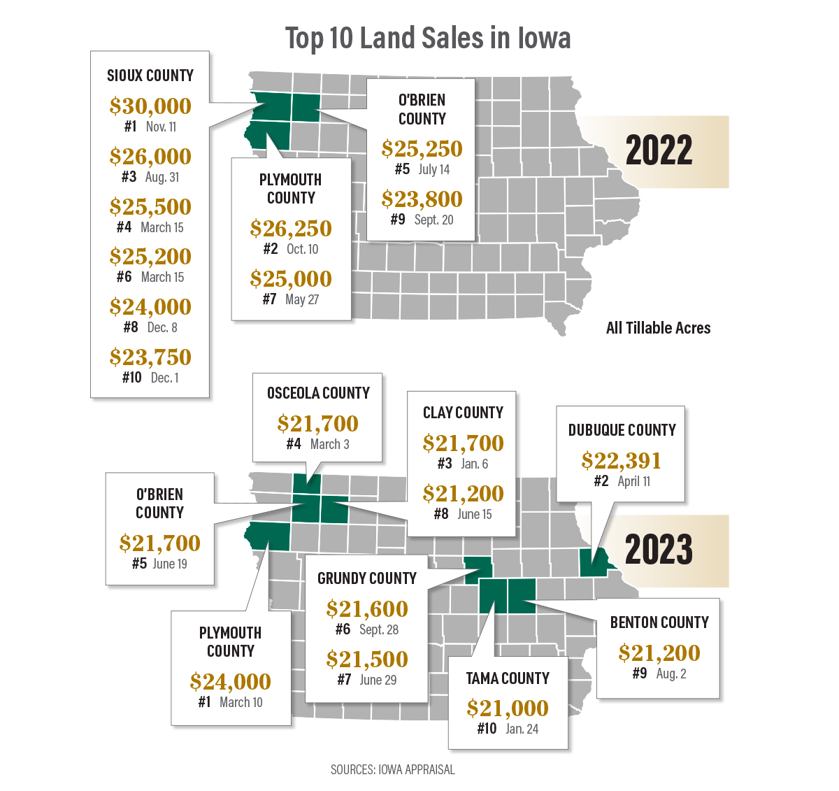 The-State-of-Ag-Land