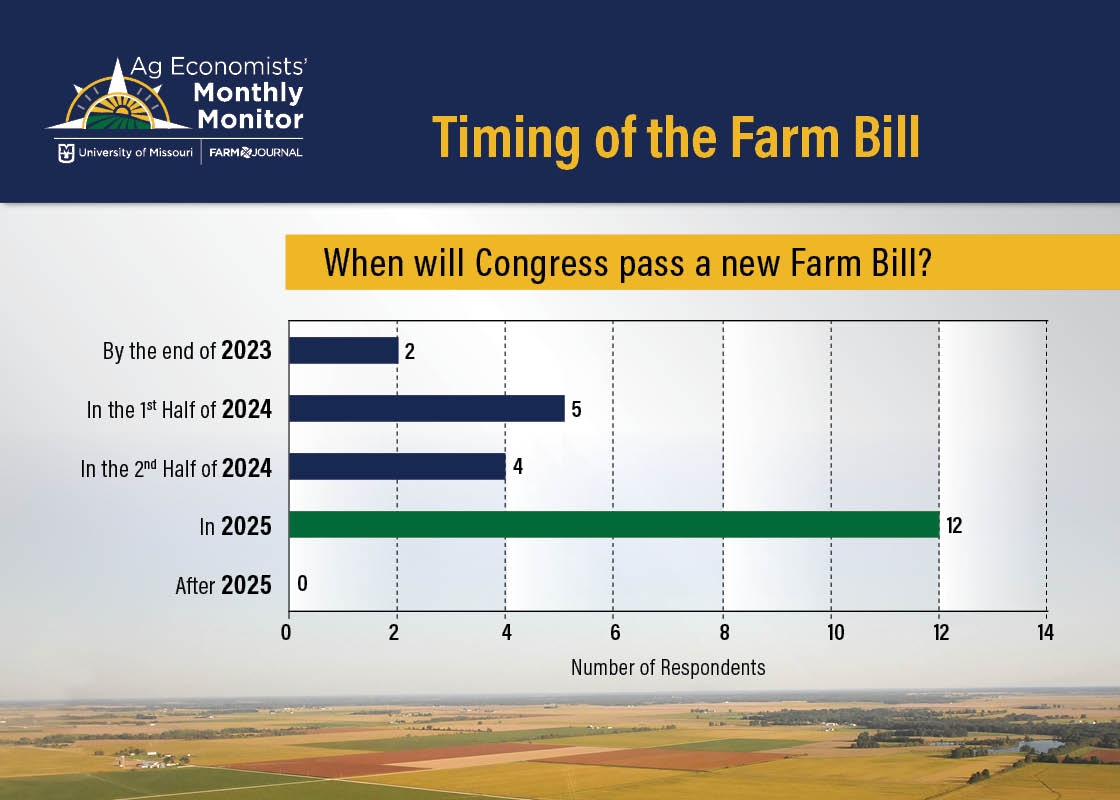 Farm Bill