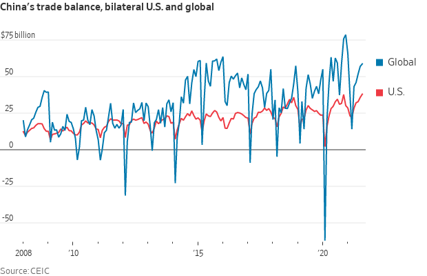 Trade gap China