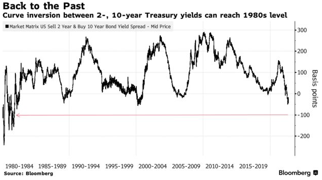 Treasuries warning
