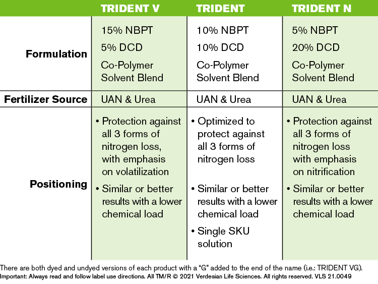 Trident Lineup