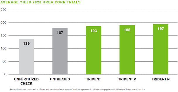 Trident Data