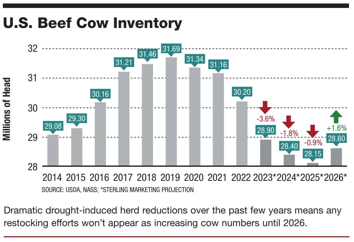 Cow numbers