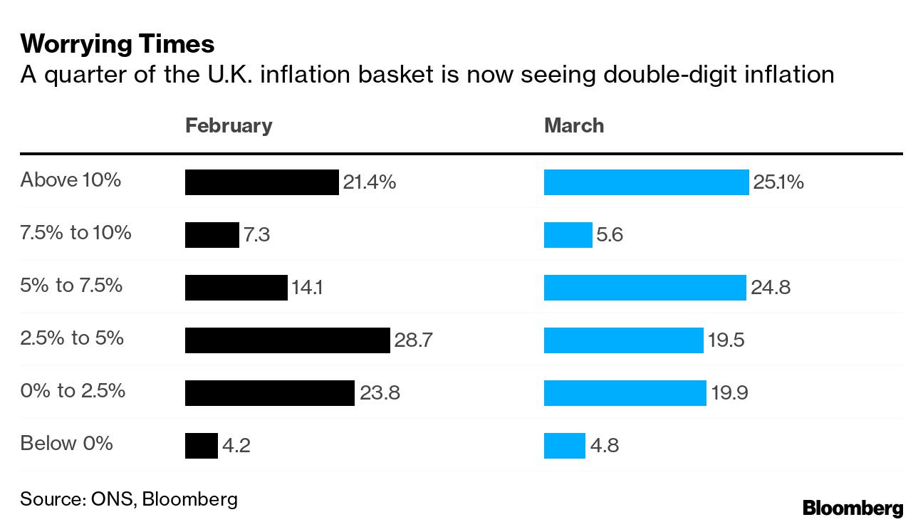 UK inflation 