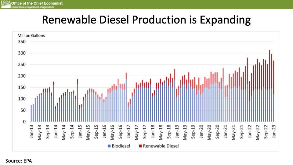 Renewable Diesel Production Expansion