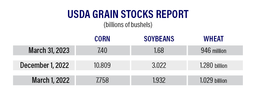USDA Grain Stocks Report March 2023