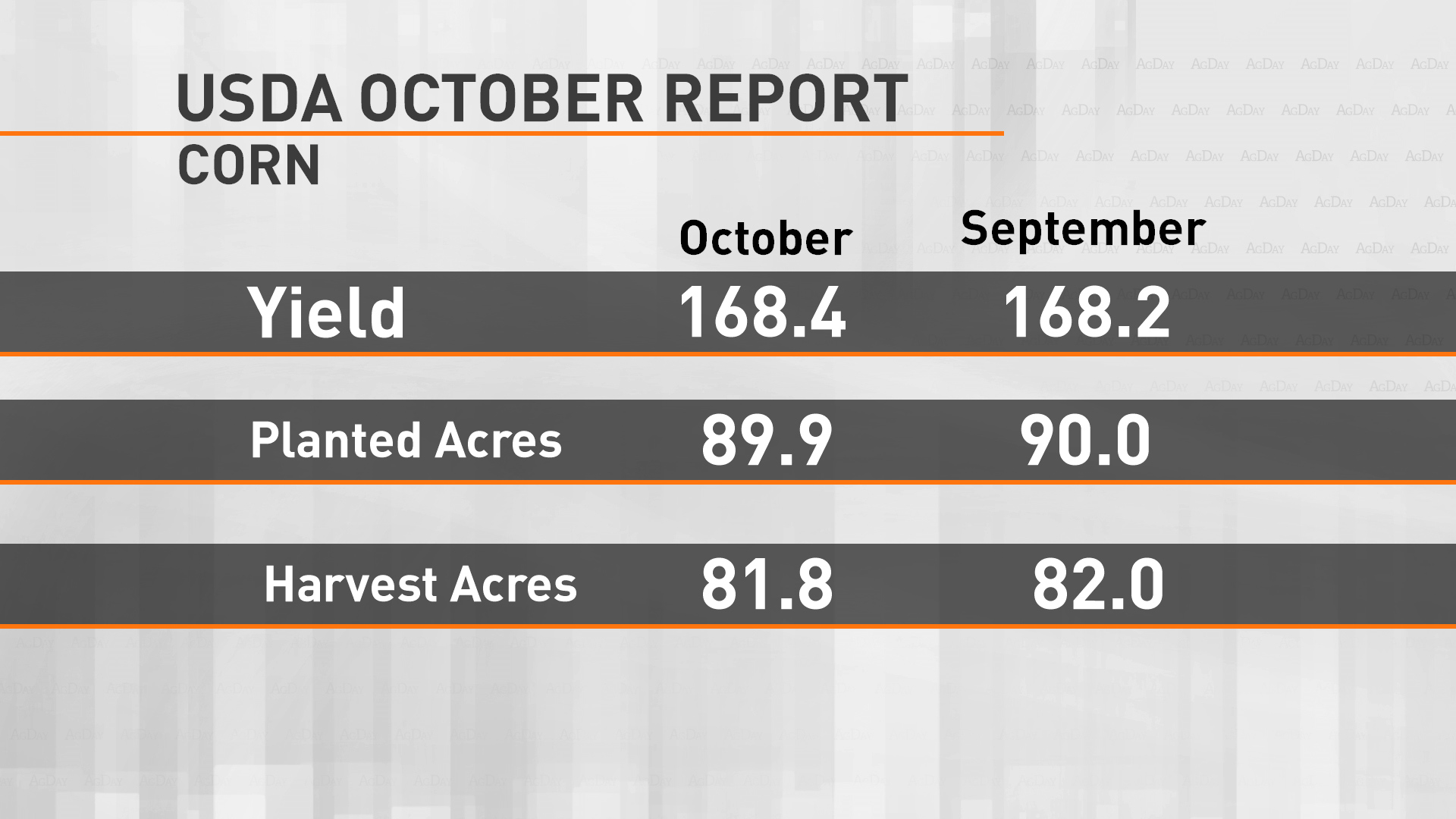 USDA October Corn