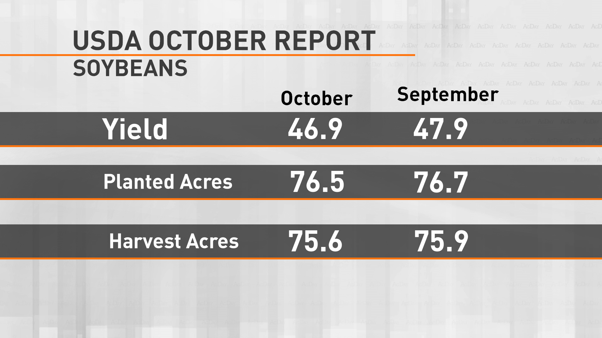 USDA October Soybeans