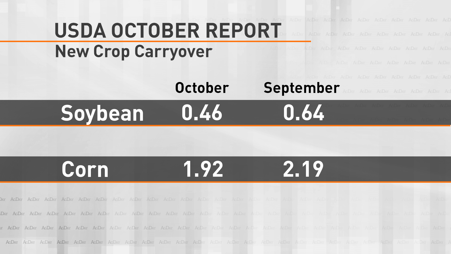USDA October Carryover
