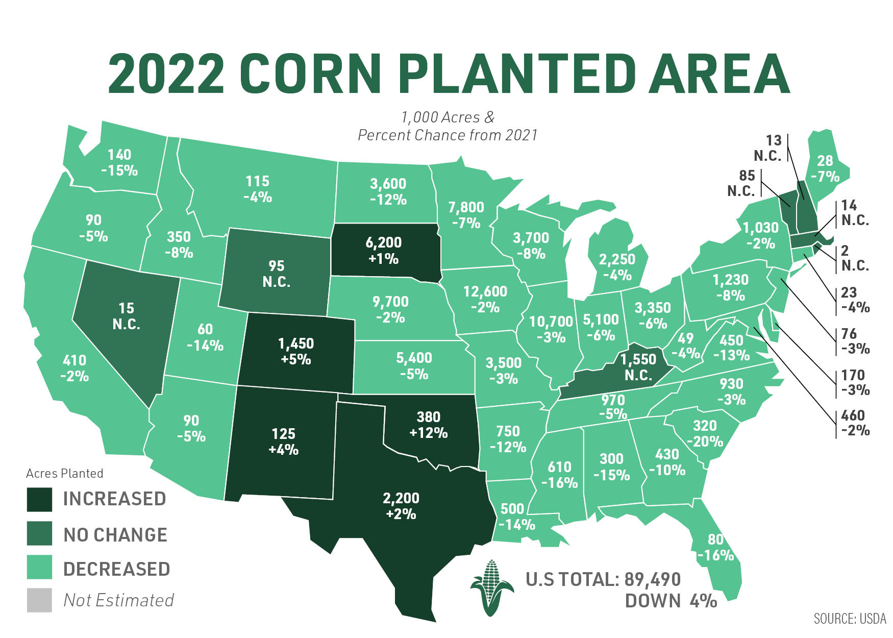 USDA Report 2022 - Corn