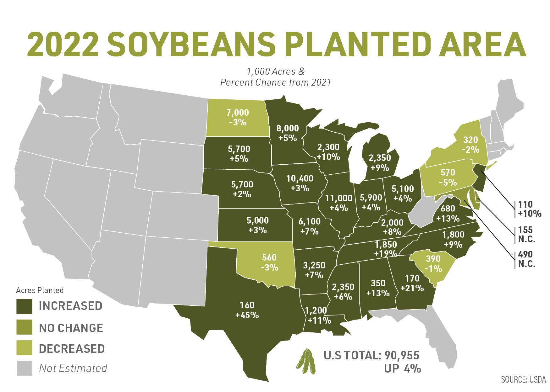 USDA Report 2022 - Soybeans