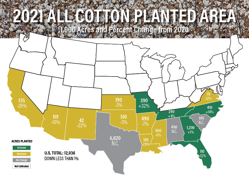 March 2021 Prospective Planting Report - All Cotton