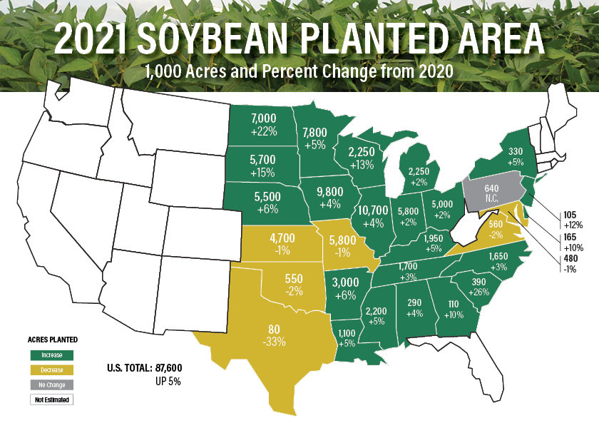 March 2021 Prospective Planting Report - Soybeans