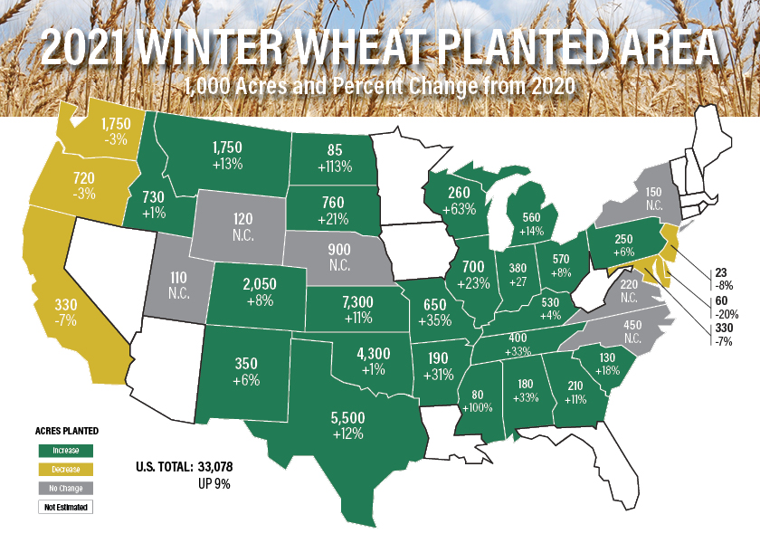 March 2021 Prospective Planting Report - Winter Wheat