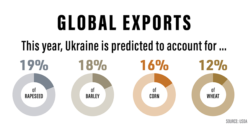 Ukraine exports