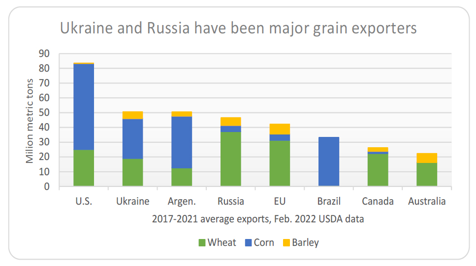 Ukraine and Russia Production