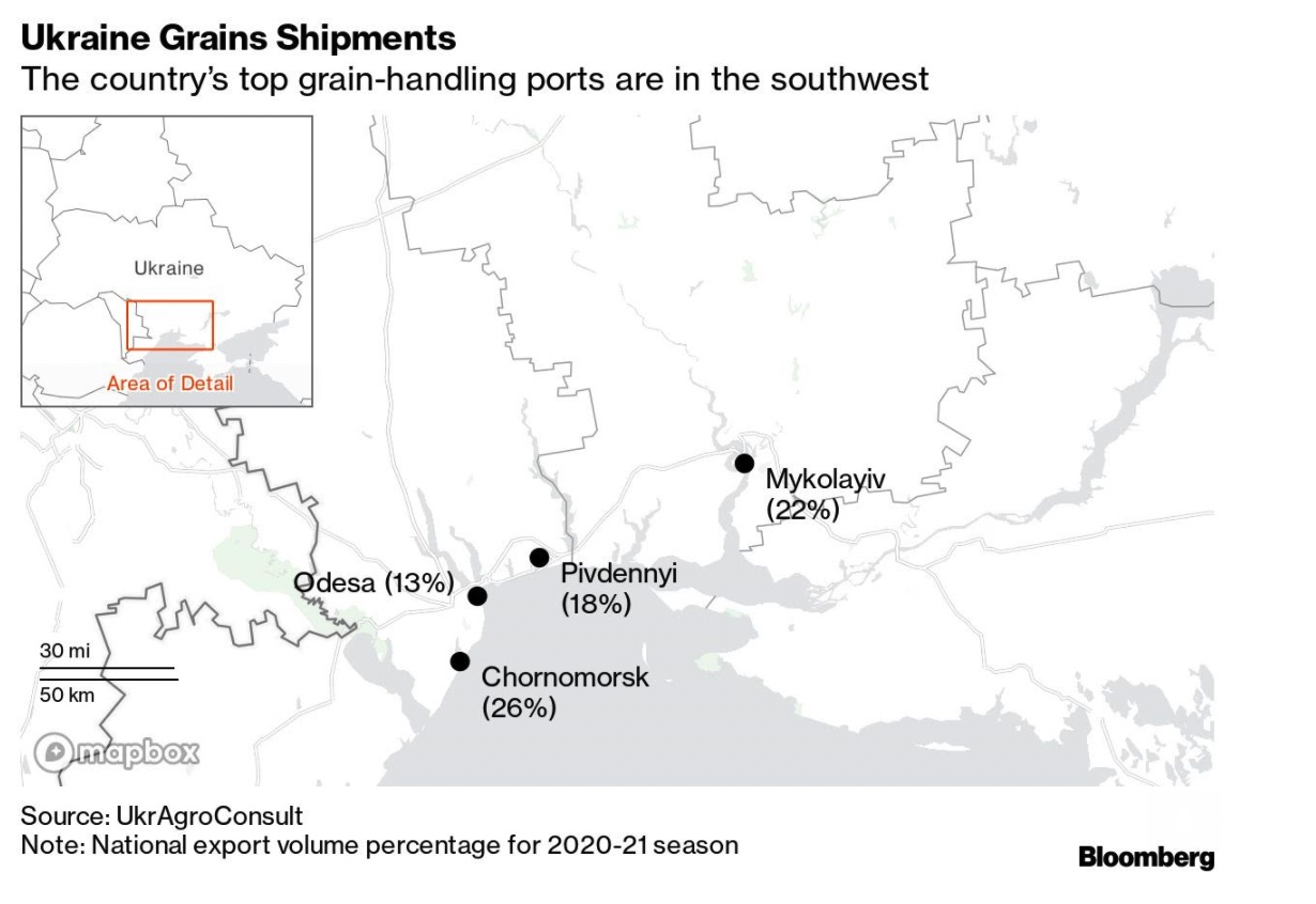 Ukraine grain shipments