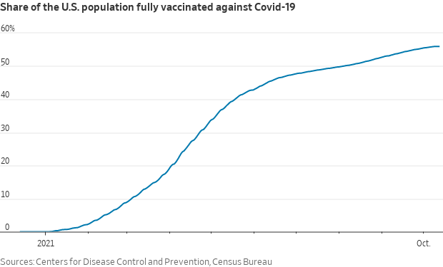 Vaccinated