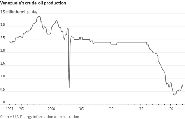 Venezuela oil 