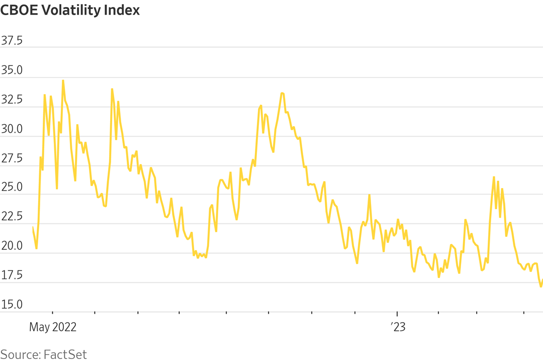 Volatility index
