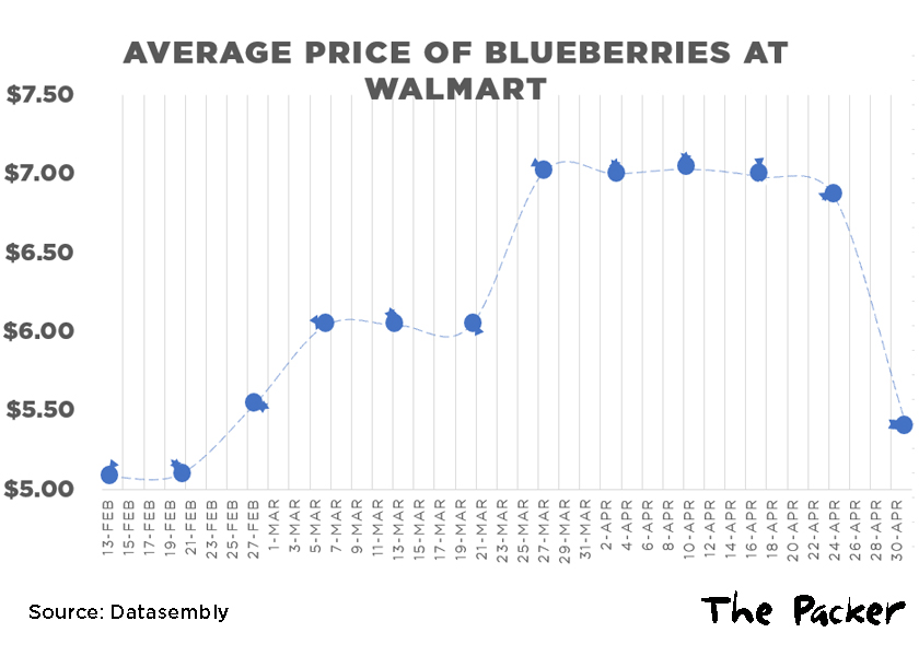 Walmart blueberries