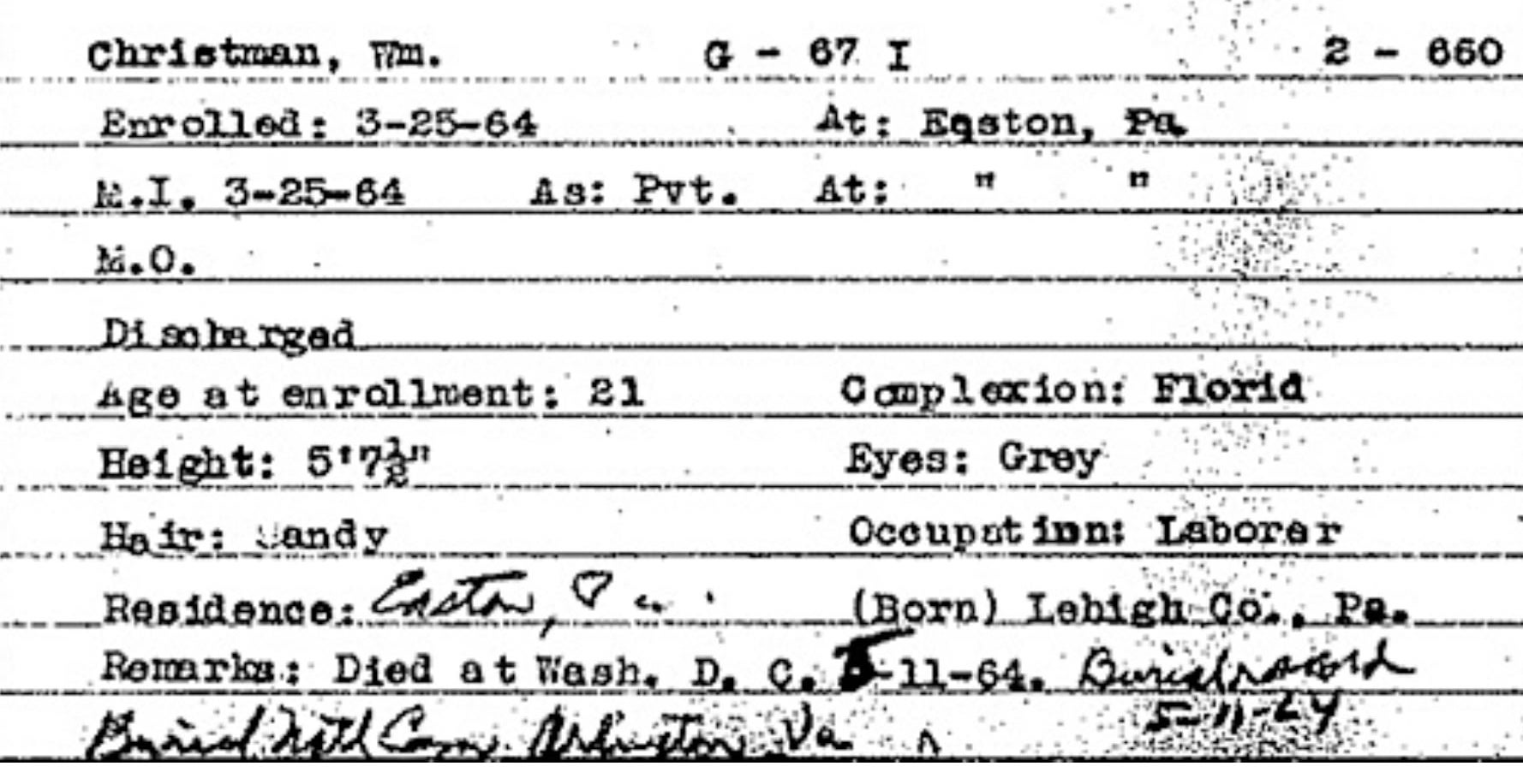 William Henry Christman’s Military Record