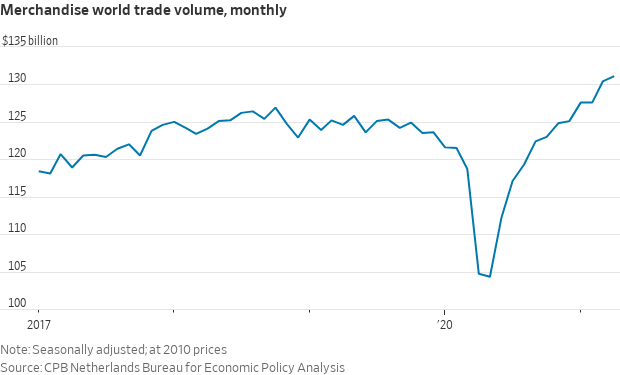 World trade