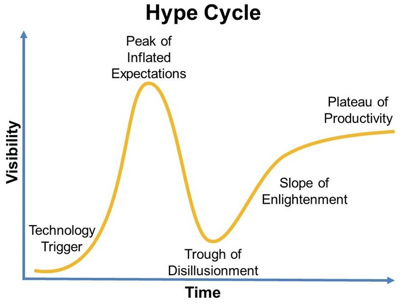 Hype_Cycle_--_Decker