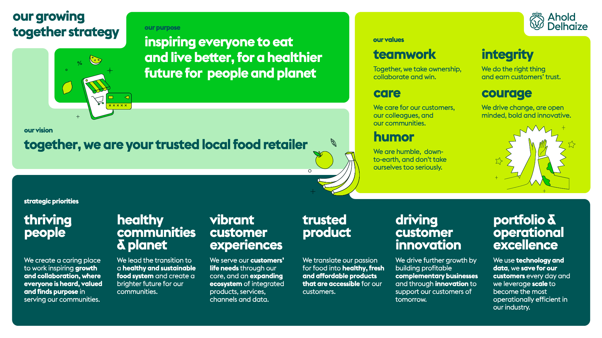 Ahold Delhaize Unveils Strategy To Boost Innovation, Customer ...