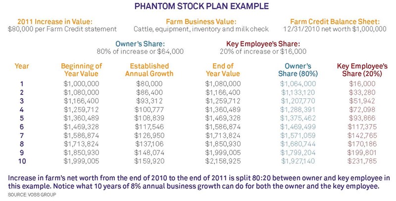 phantom stock plan