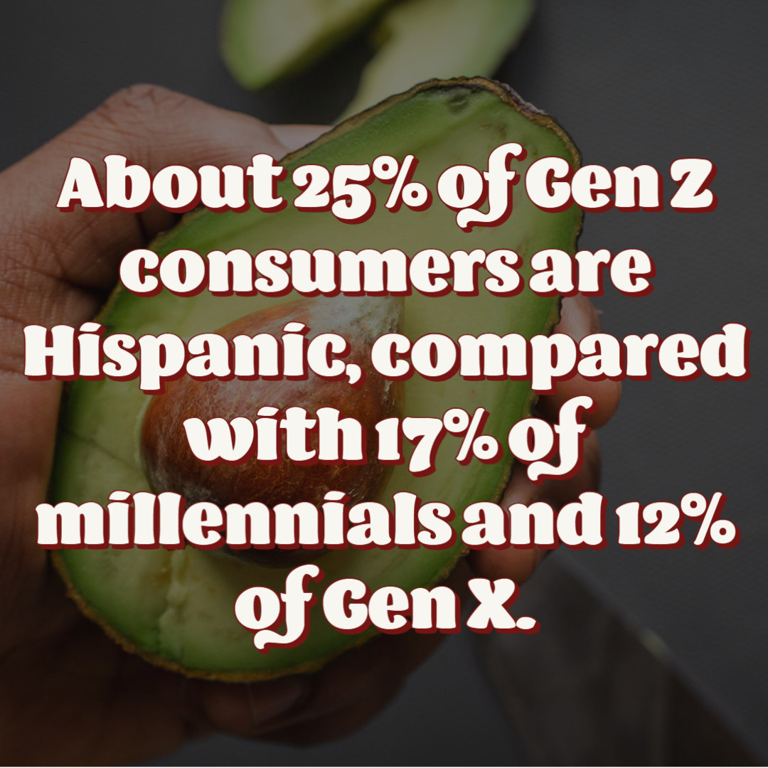 About 25% of Gen Z consumers are Hispanic.