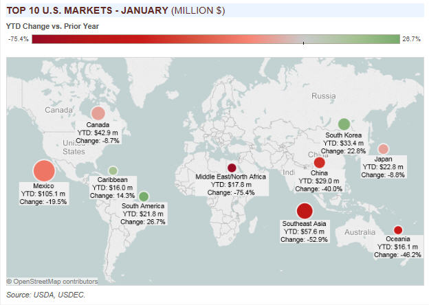 USDEC_Top_10_markets_January_2015