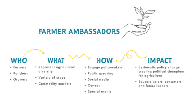 Farmer Ambassadors