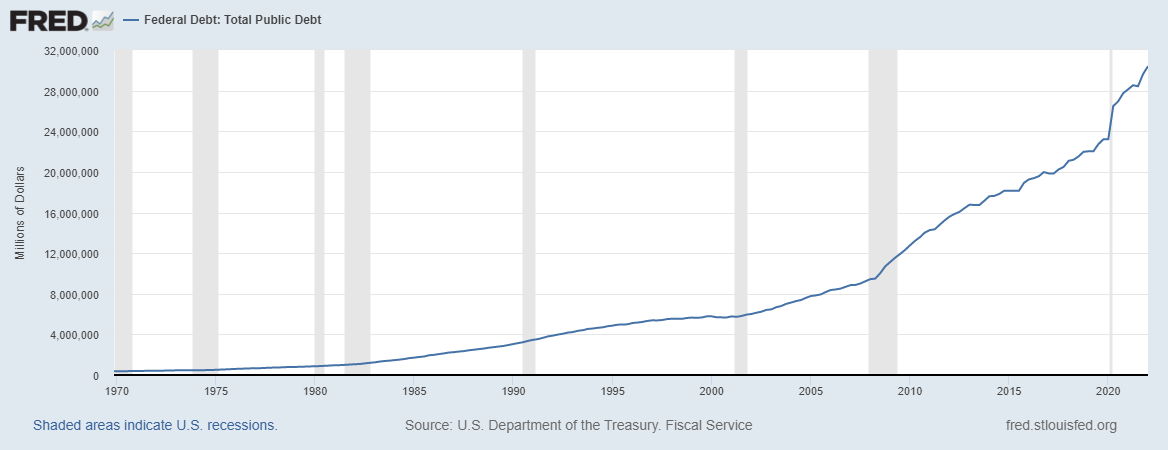 U.S. debt
