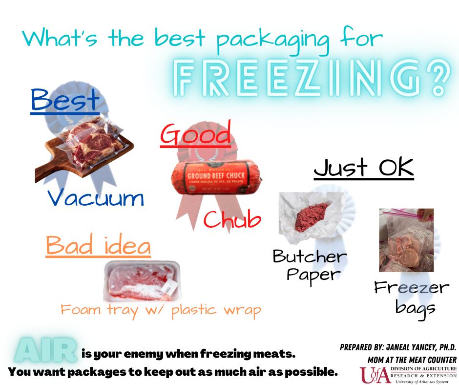 What works best for freezing fresh meat: paper freezer wrap