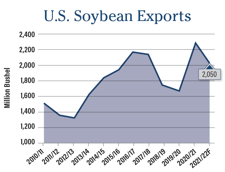 soybean exports