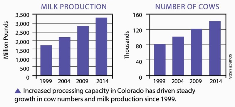 milk_cows_chart_2