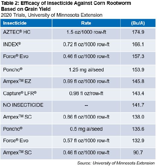 insecticidetrials